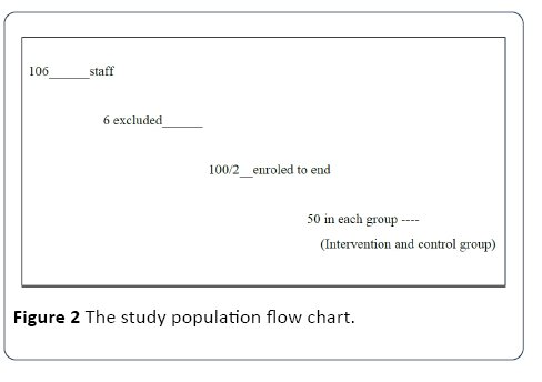 hsj-population