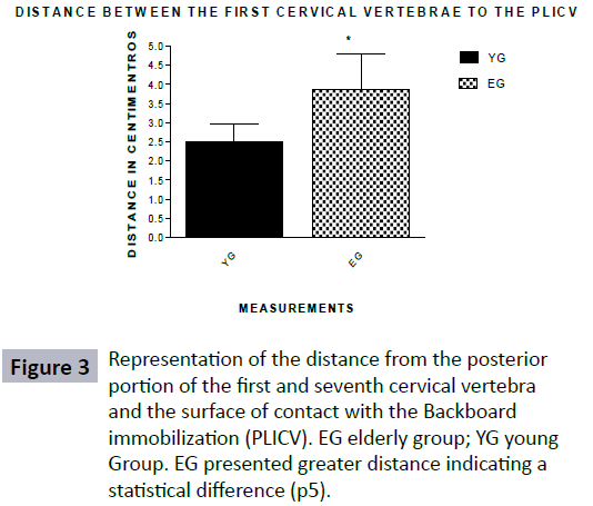 hsj-posterior-cervical-vertebra