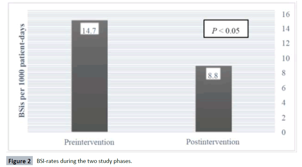 hsj-rates-study-phases