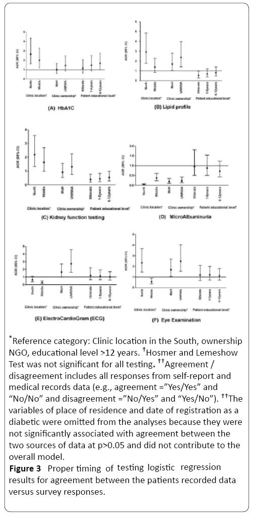 hsj-regression