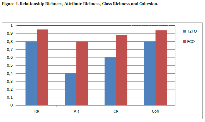hsj-relationship-richness-attribute