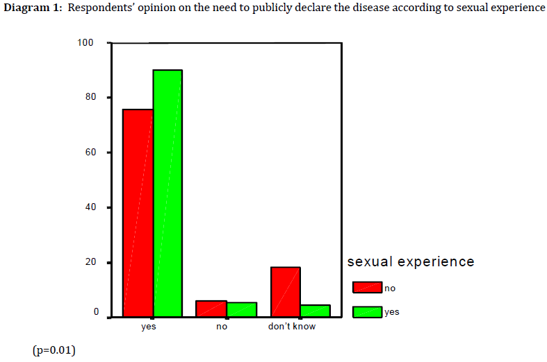 hsj-respondents-opinion-publicly-declare