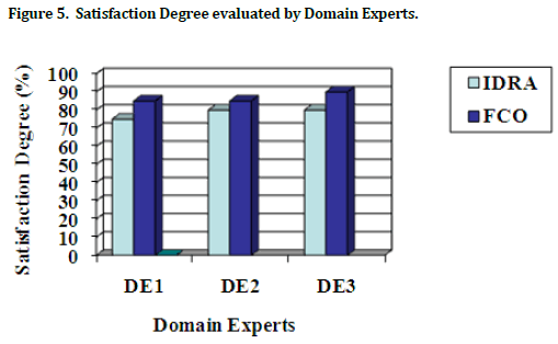 hsj-satisfaction-degree-evaluated