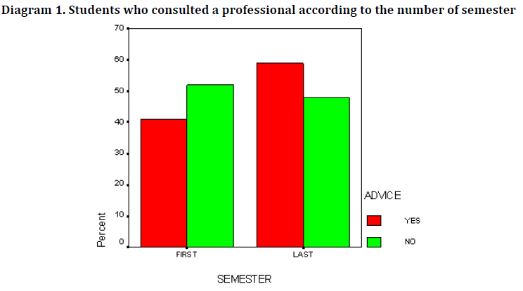 hsj-students-who-consulted