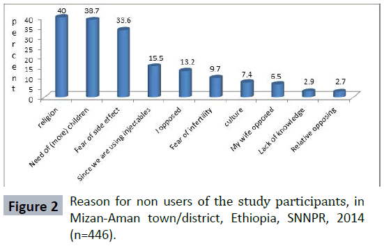 hsj-study-participants-ethiopia