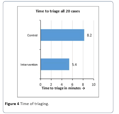 hsj-triaging