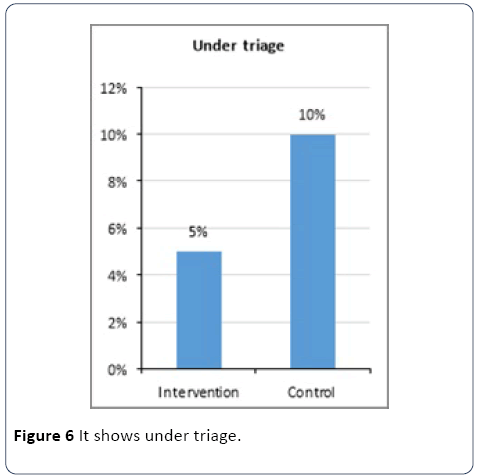 hsj-under-triage