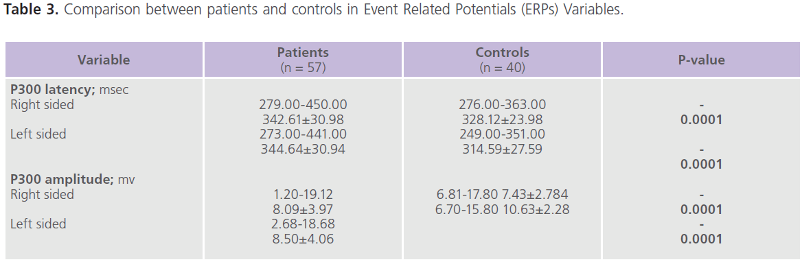 jneuro-Event-Related-Potentials