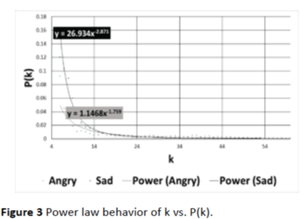 jneuro-Power-law