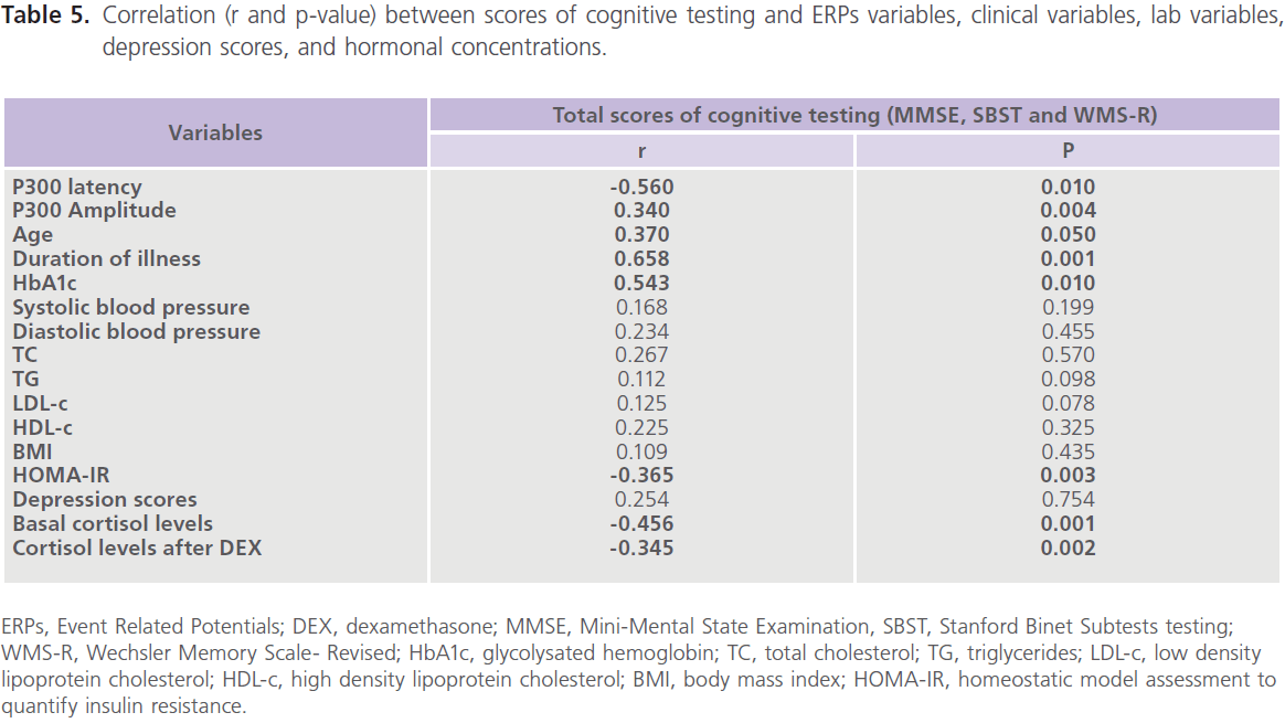 jneuro-cognitive-testing