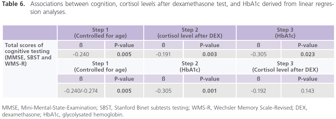 jneuro-cortisol-levels