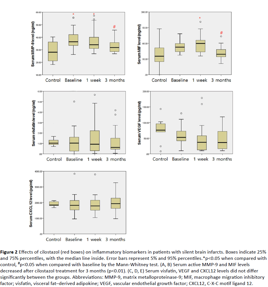 jneuro-inflammatory-biomarkers