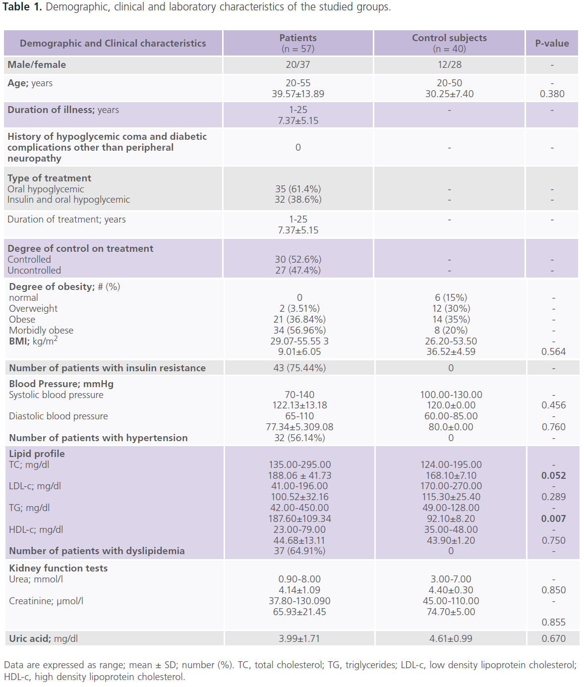 jneuro-laboratory-characteristics